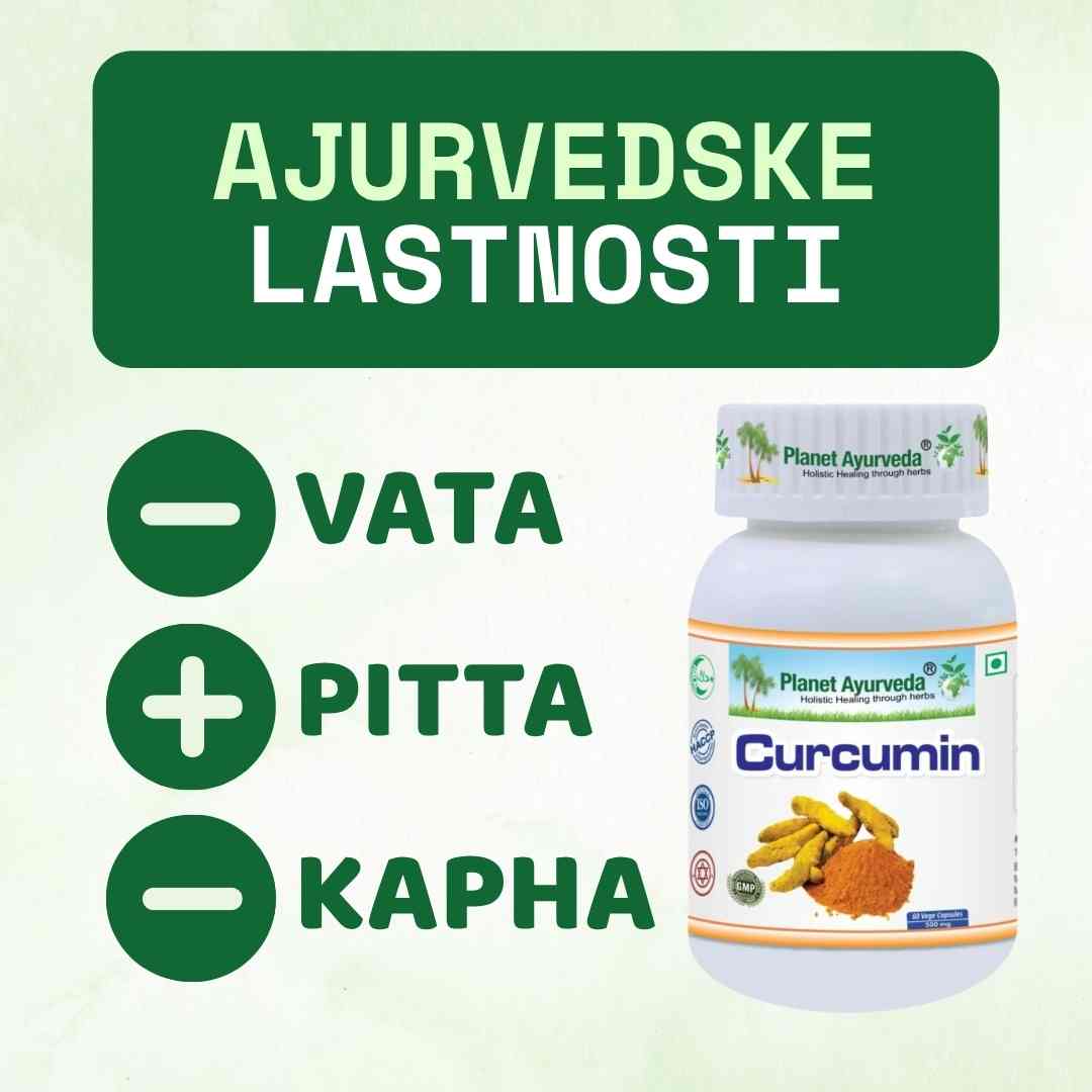 Curcumin