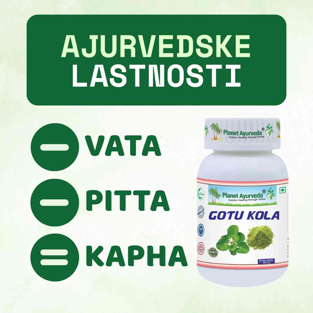 Gotu Kola